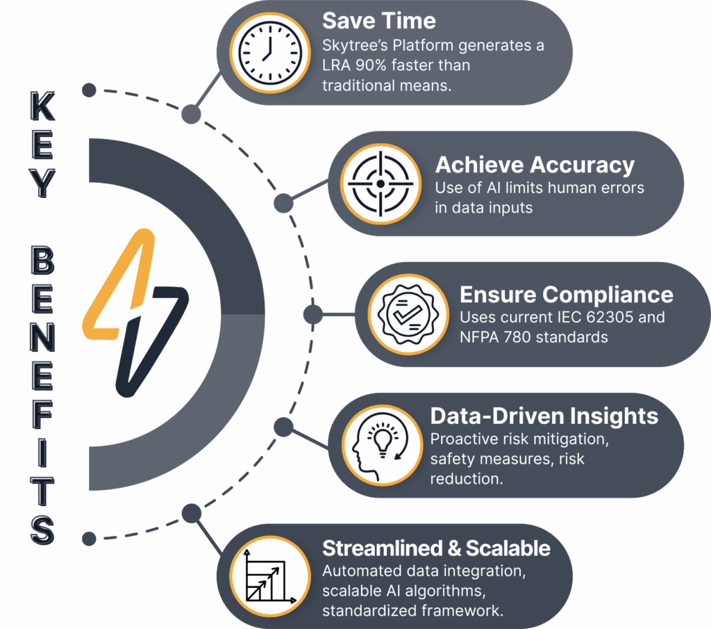 Mitigating Lightning Risks in Complex Projects with Data-Driven Insights