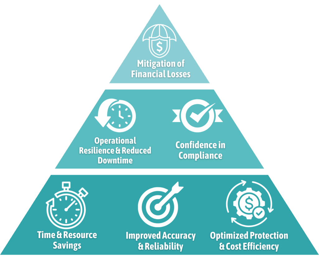 ROI Pyramid