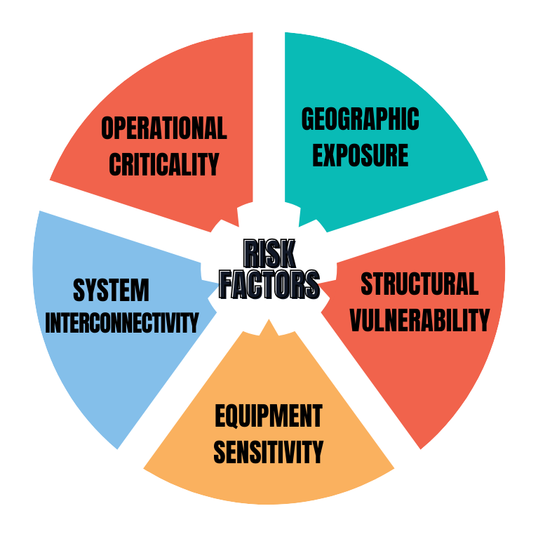 Lightning Risk Management Plan for Infrastructure: Building Resilient Operations Against Electrical Storms