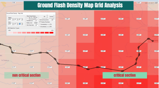 Lightning Risk in the Digital Era