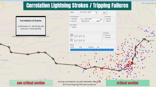 Lightning Risk in the Digital Era