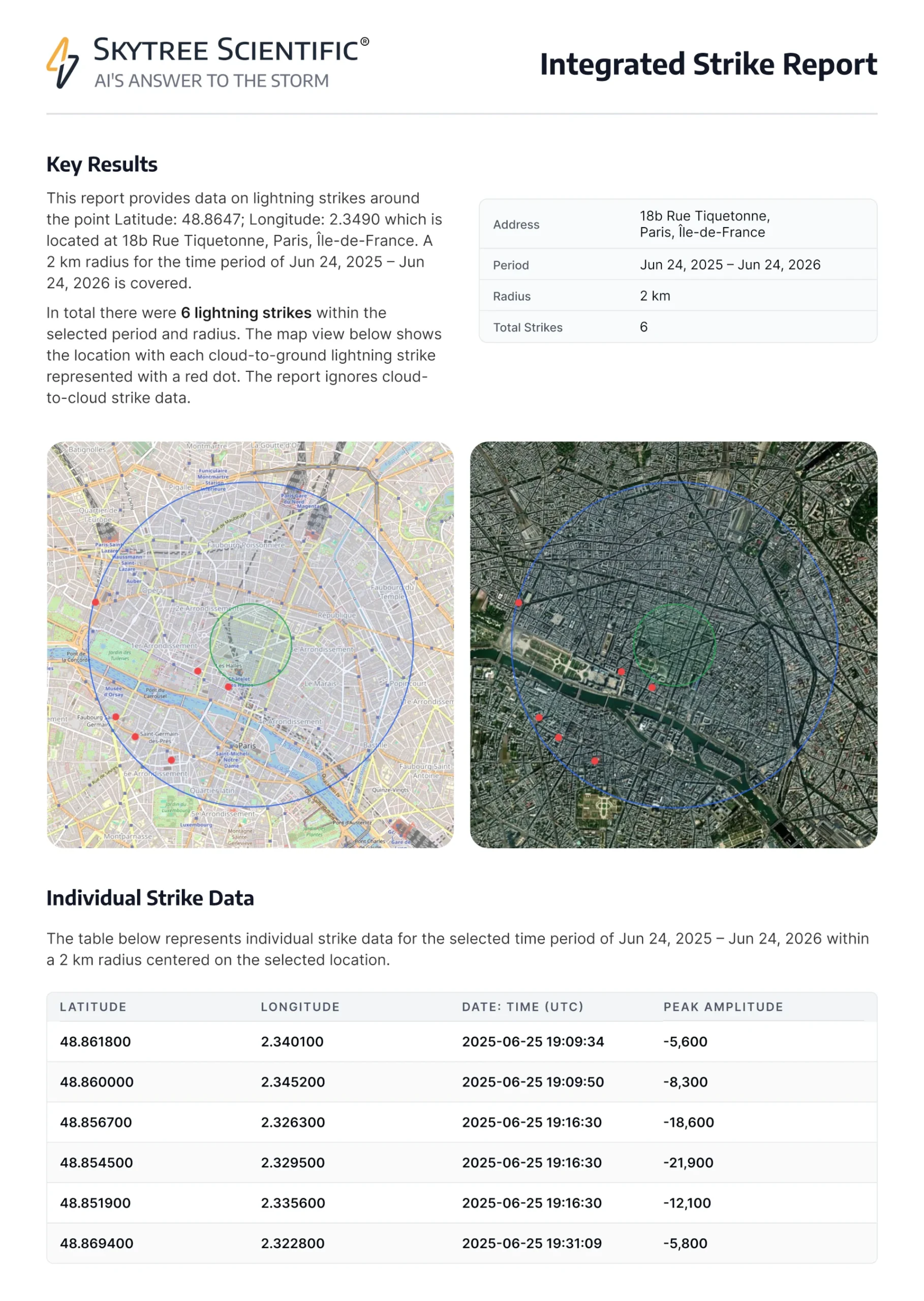 Integrated Strike Report